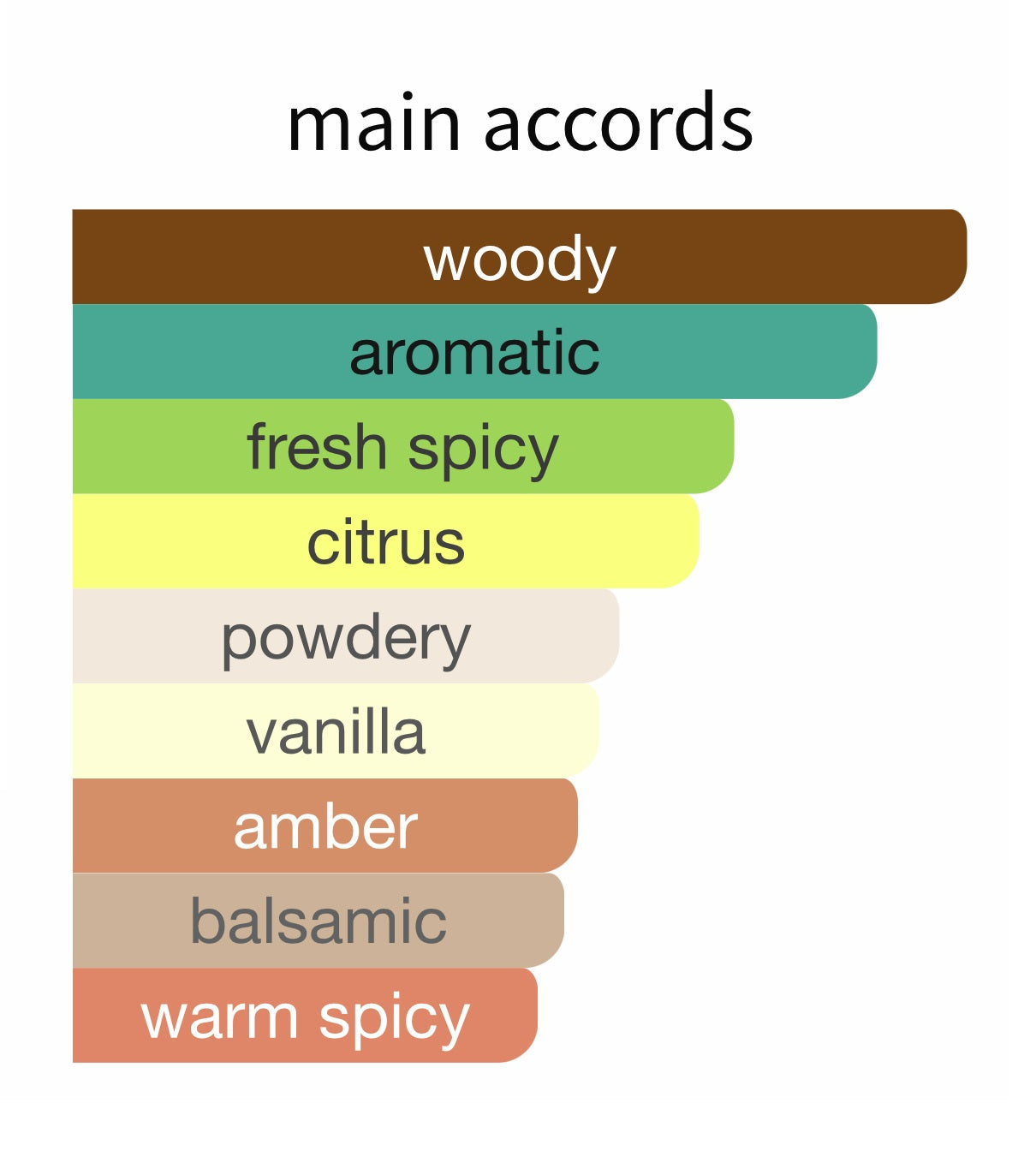 Gypsy Water EDP - Decant / Full Bottle