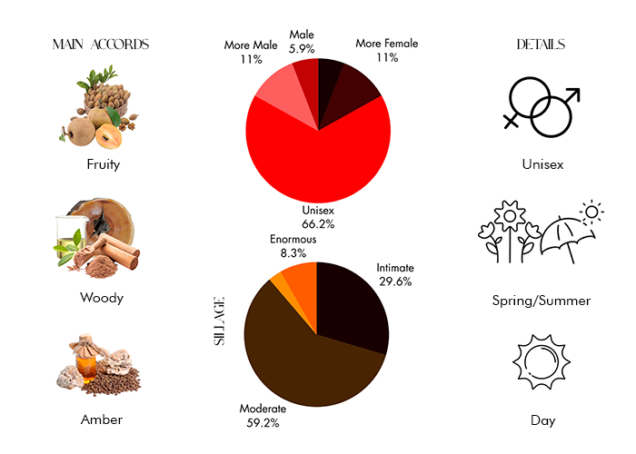 Mojave Ghost - Decant / Full Bottle