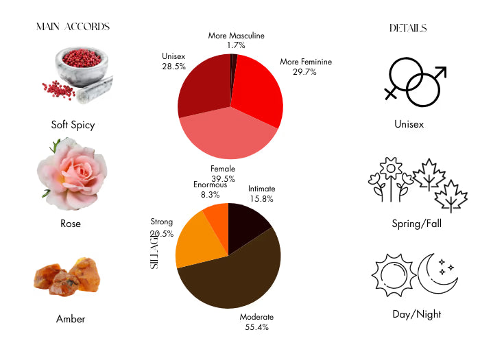 Rose of No Man's Land EDP - Decant / Full Bottle