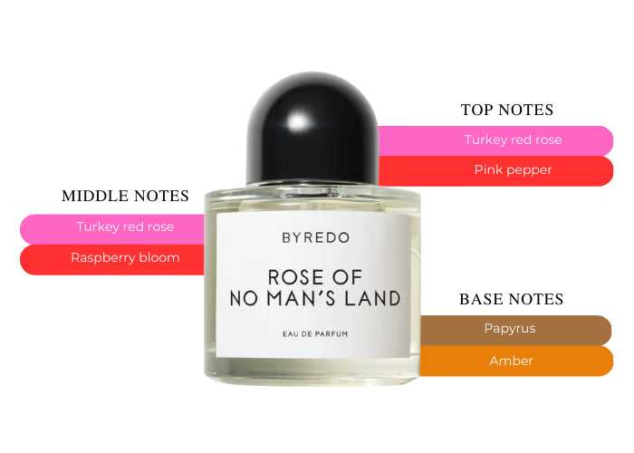 Rose of No Man's Land EDP - Decant / Full Bottle