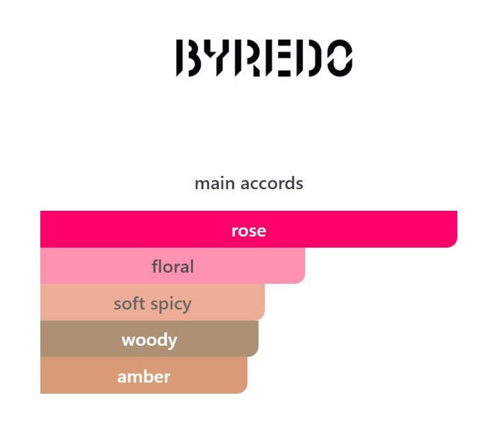 Rose of No Man's Land EDP - Decant / Full Bottle