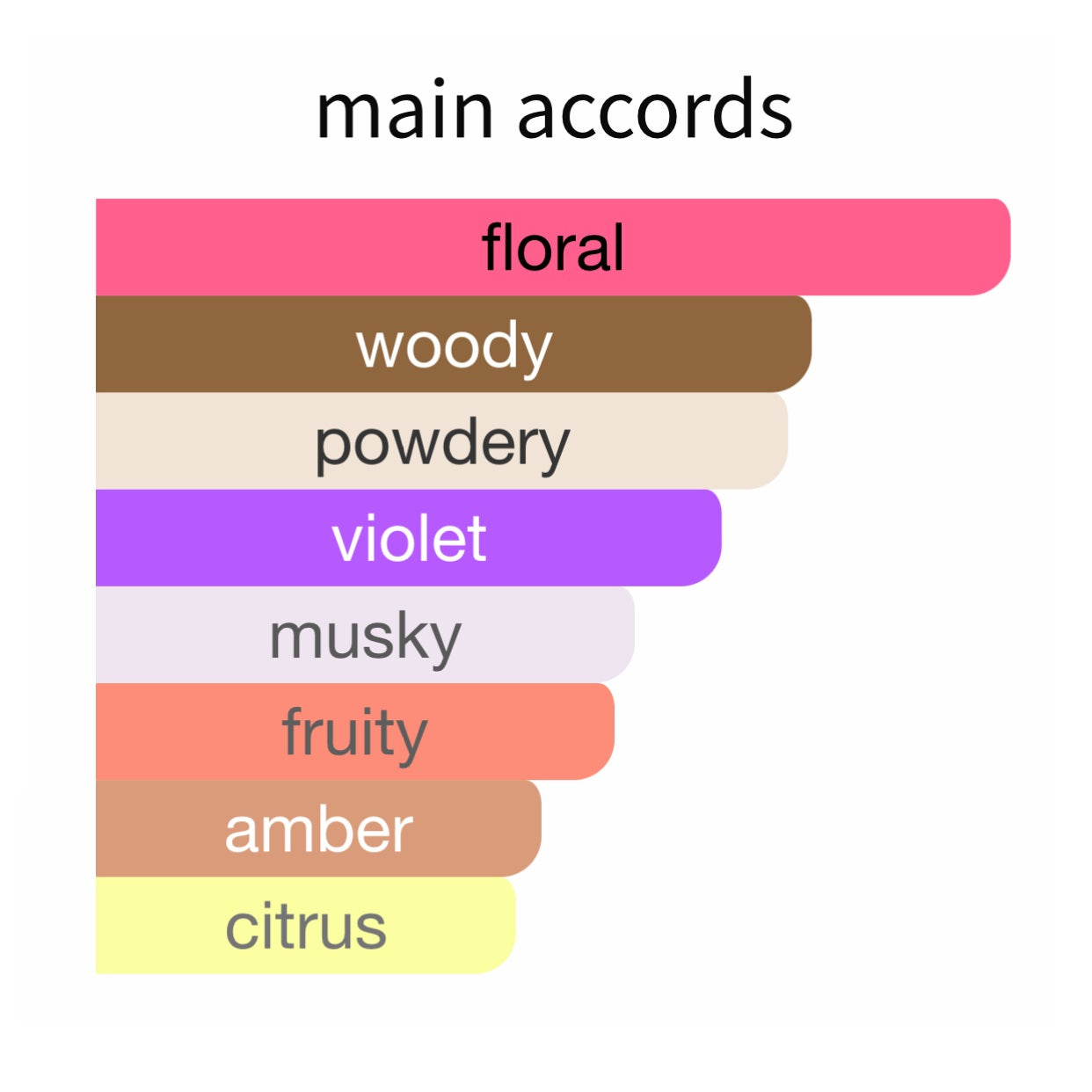 Mojave Ghost - Decant / Full Bottle