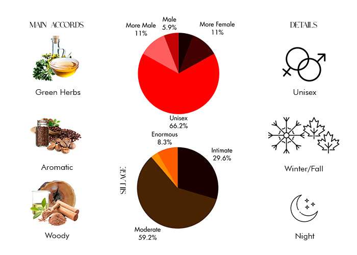 Mumbai Noise - Decant / Full Bottle
