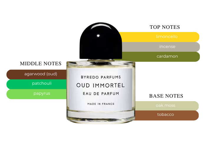 Oud Immortel - Decant / Full Bottle