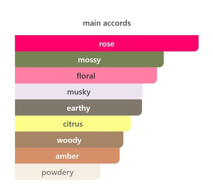 Rose Noir - Decant / Full Bottle