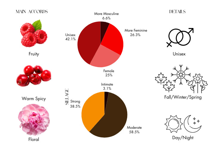 Rose of No Man's Land Absolu - Decant / Full Bottle