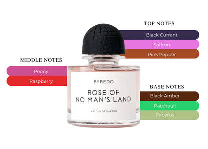 Rose of No Man's Land Absolu - Decant / Full Bottle