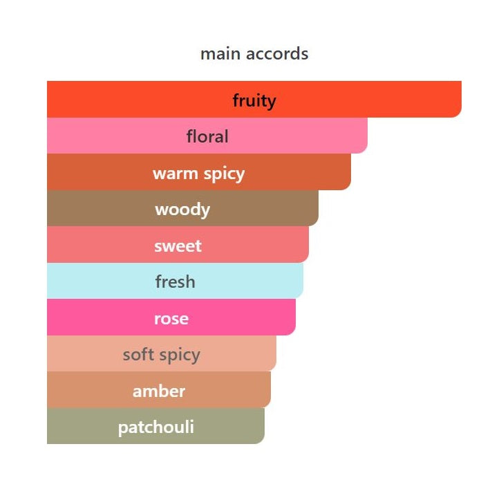 Rose of No Man's Land Absolu - Decant / Full Bottle