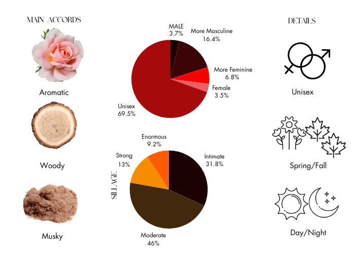 Super Cedar - Decant / Full Bottle