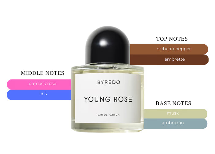 Young Rose - Decant / Full Bottle