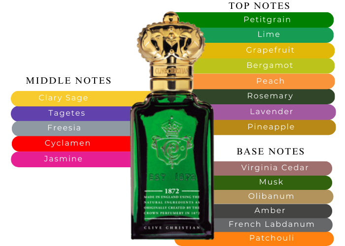 1872 For Men by Clive Christian - Decant / Sample