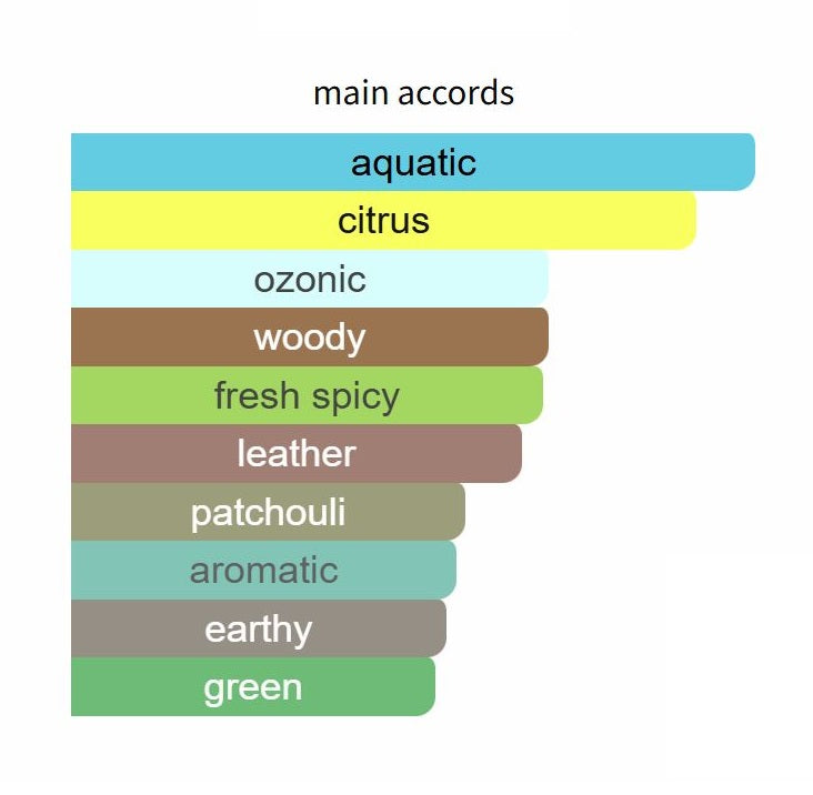 Acqua di Gio Elixir (2025) by Giorgio Armani - Decant / Sample