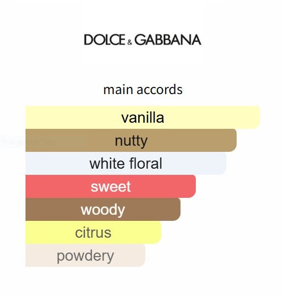 Devotion Intense For Women by D&G - Decant / Sample