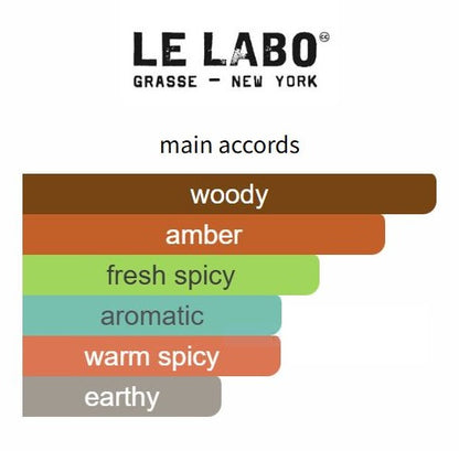 Vetiver 46 by Le Labo - Decant