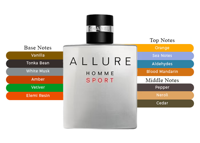 Allure Homme Sport EDT - Decant / Sample