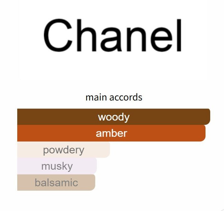 Bleu de Chanel L’Exclusif - Decant / Sample