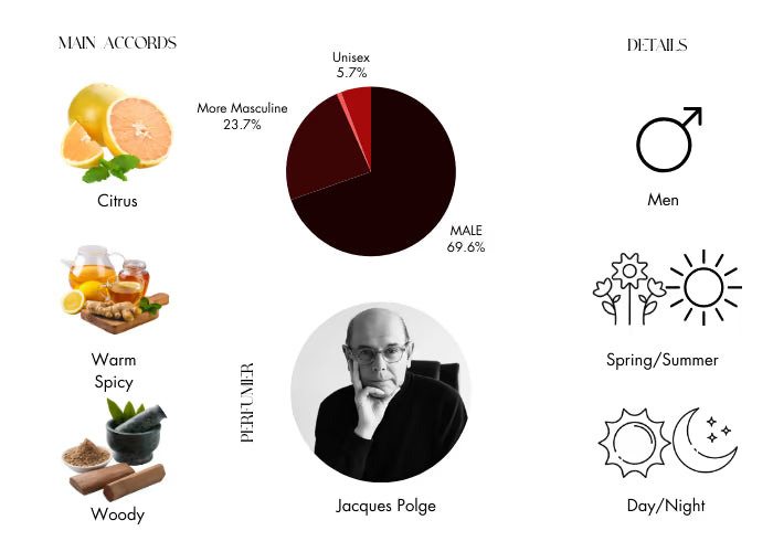 Bleu de Chanel Parfum - Decant / Sample