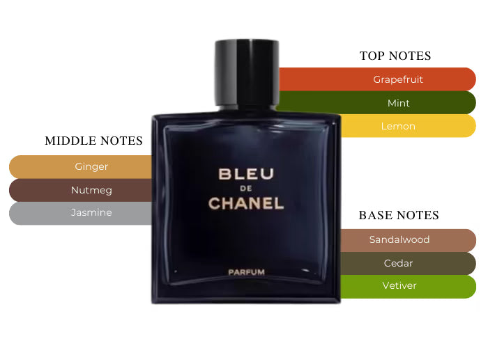 Bleu de Chanel Parfum - Decant / Sample