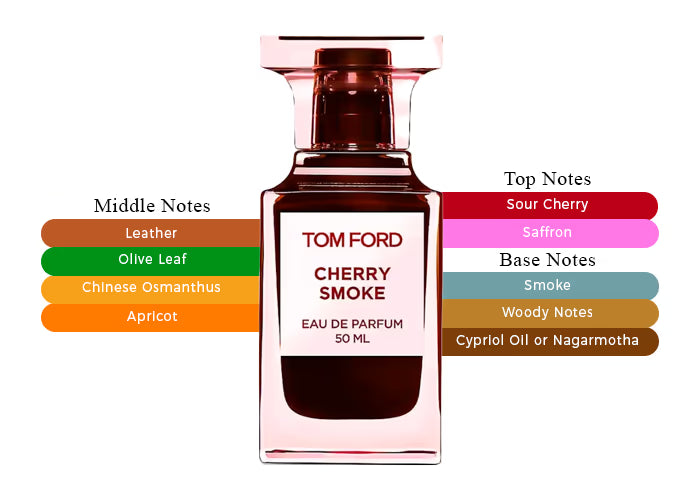 Cherry Smoke - Decant / Full Bottle