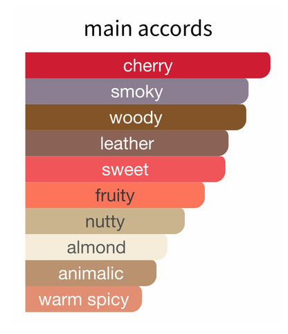 Cherry Smoke - Decant / Full Bottle