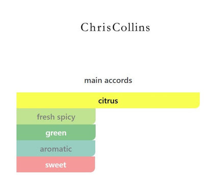 Citrus Grandis - Decant / Sample