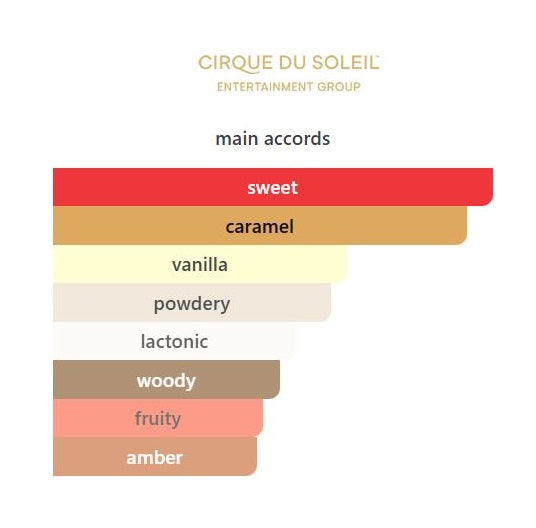 L'eau de Parfum - Decant / Sample