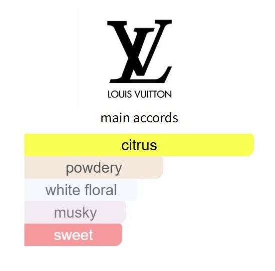 City Of Stars - Decant / Sample