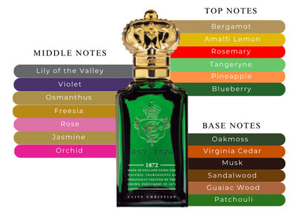1872 For Women - Decant / Full Bottle
