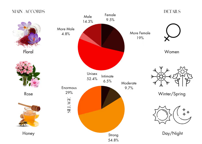 20 Iconic Feminine - Decant / Full Bottle