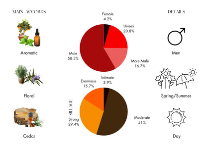 20 Iconic Masculine - Decant / Sample