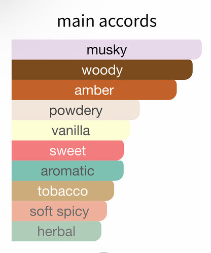 Amberwood - Decant / Full Bottle