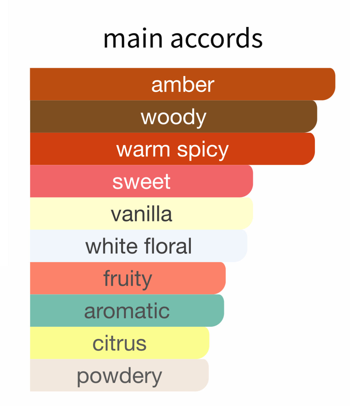 Blonde Amber by Clive Christian - Decant / Sample