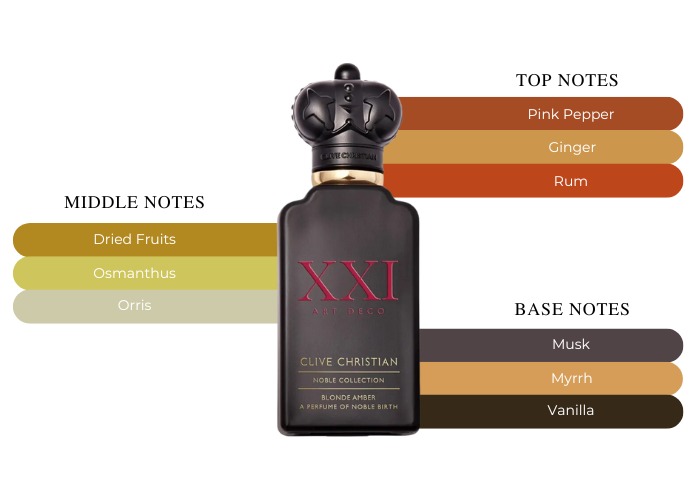 Blonde Amber by Clive Christian - Decant / Sample