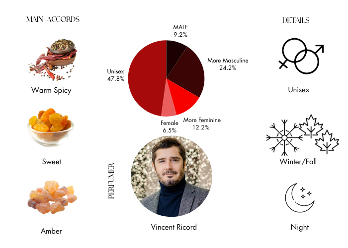 Blonde Amber by Clive Christian - Decant / Sample