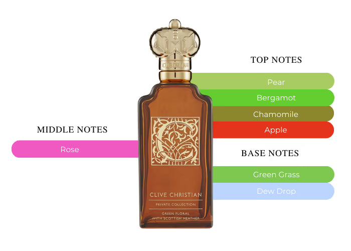 C Green Floral - Decant / Full Bottle