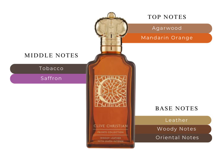 C Woody Leather - Decant / Full Bottle