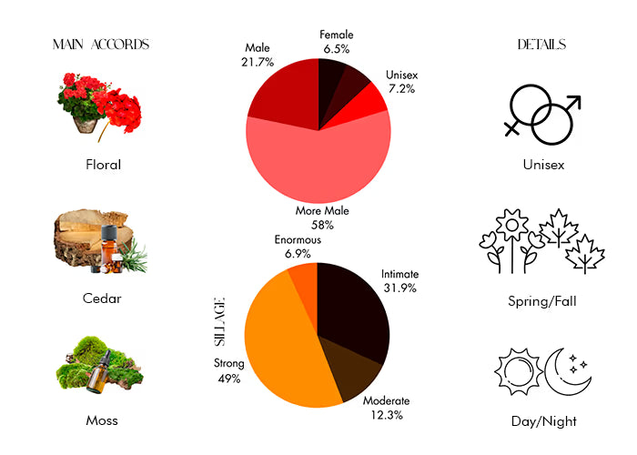 Contemporary by Clive Christian - Decant / Sample