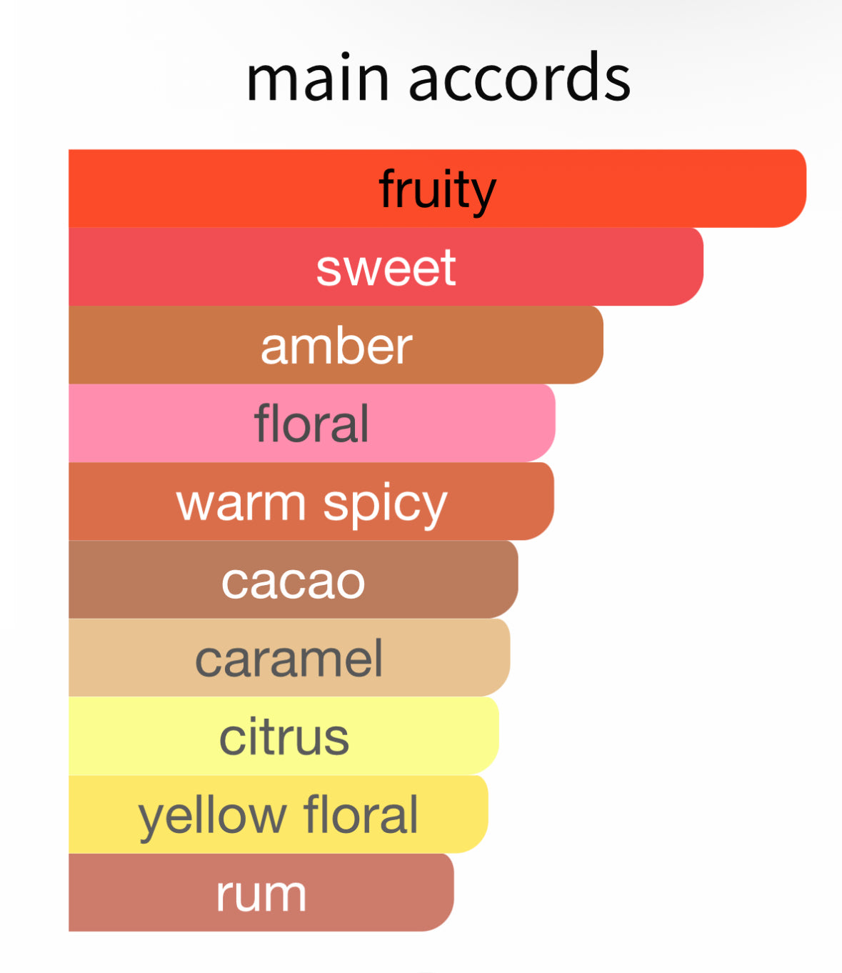 Cosmos Flower - Decant / Full Bottle