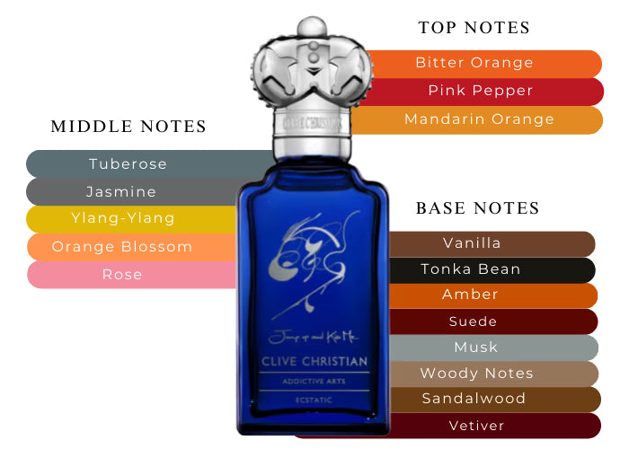 Jump Up and Kiss Me Ecstatic - Decant / Full Bottle
