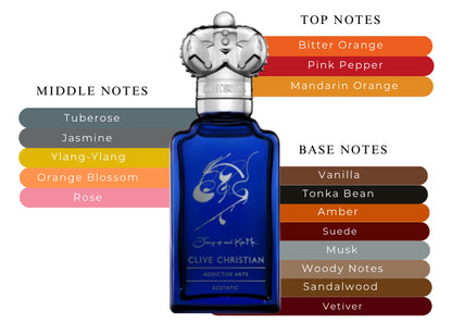 Jump Up and Kiss Me Ecstatic - Decant / Full Bottle