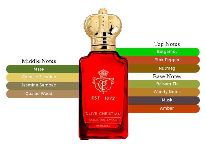 Matsukita - Decant / Full Bottle