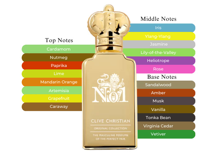No. 1 for Men by Clive Christian - Decant / Sample