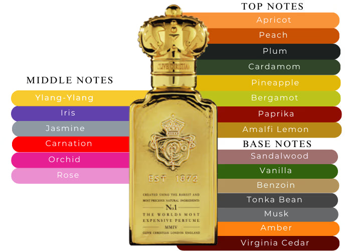 No. 1 for Women - Decant / Full Bottle