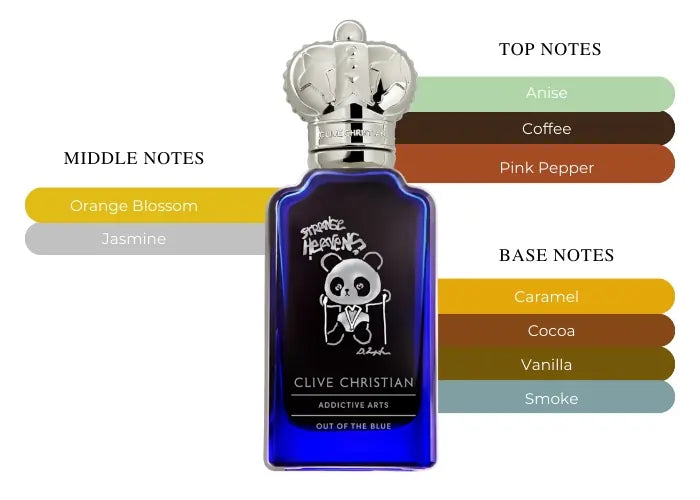 Strange Heavens Out Of The Blue - Decant / Full Bottle