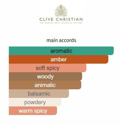 Town & Country - Decant / Full Bottle