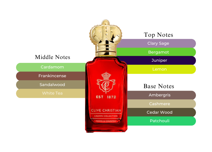 Town & Country - Decant / Full Bottle