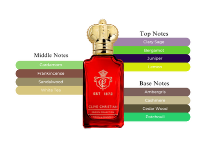 Town & Country - Decant / Full Bottle