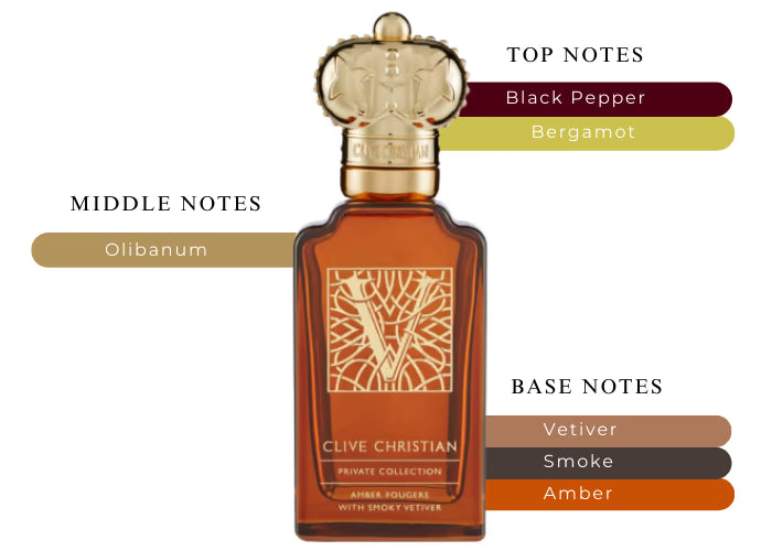 V Amber Fougere - Decant / Full Bottle