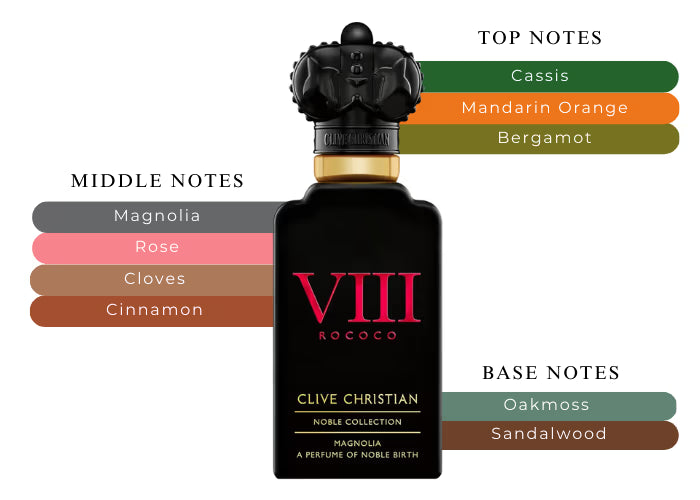 VIII Rococo Magnolia - Decant / Full Bottle