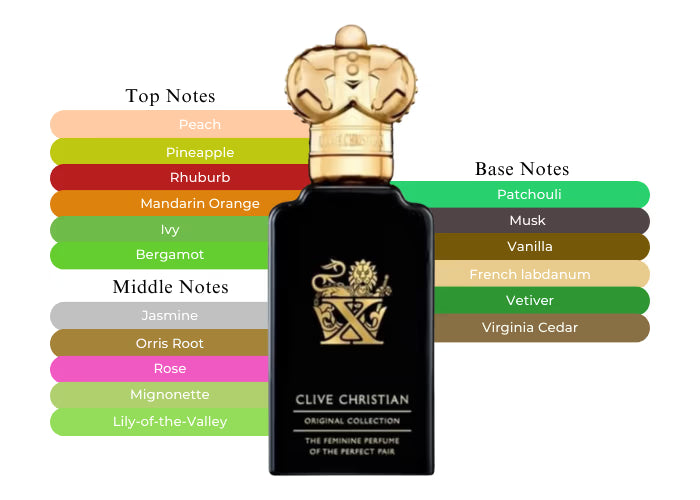 X For Women - Decant / Full Bottle